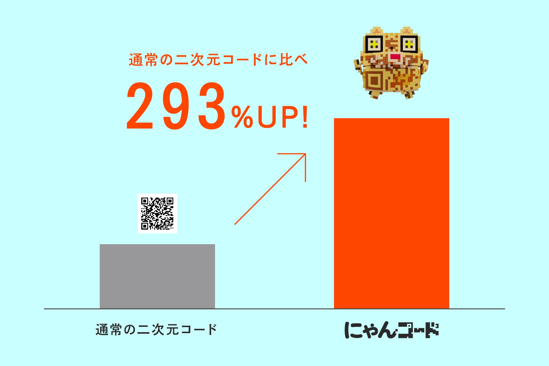 あたらしいブランド体験を生む、キャラクター二次元コードソリューション「にゃんコード」開発。表情やアクションのカスタマイズのほか、デジタルサイネージや販促POPなどメディアに応じた展開が可能。のサブ画像20